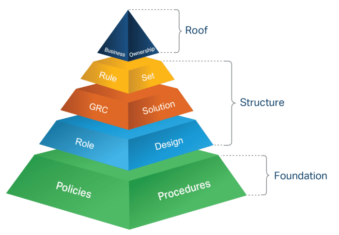 GRC-Pyramide